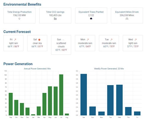 Two data graphs